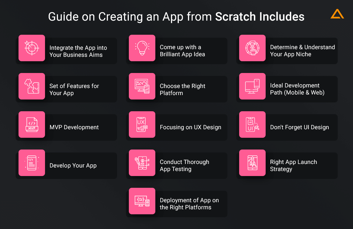 Guide on Creating an App from Scratch