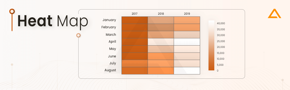 Heat Map