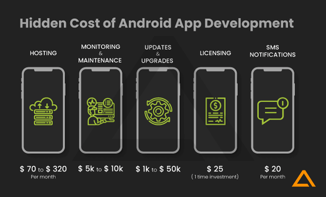 Hidden Costs