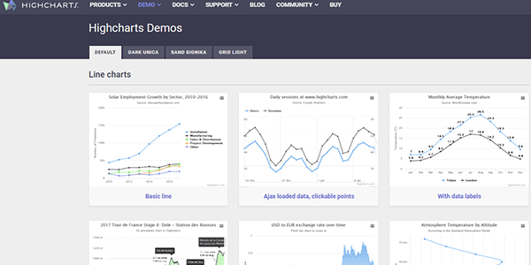 HighCharts - javascript charting libraries