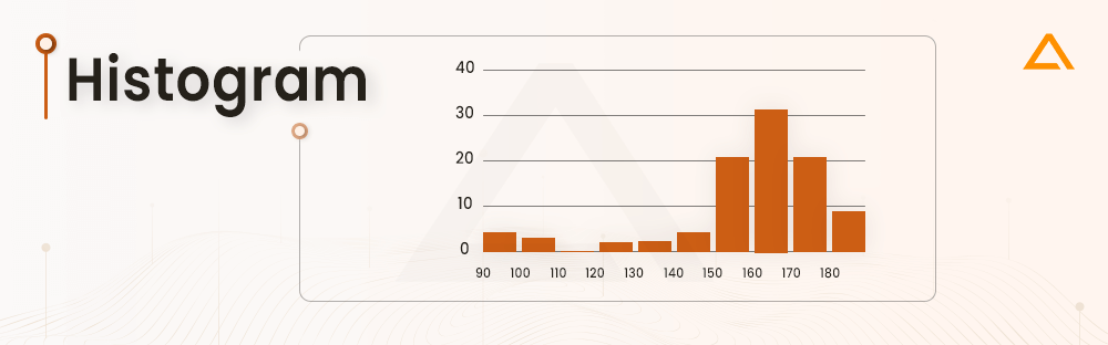 Histogram