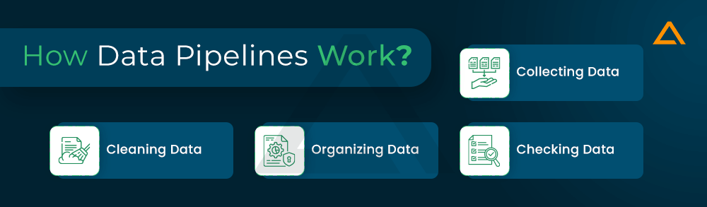 How data pipelines work