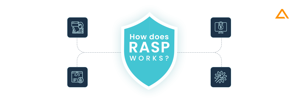 How does RASP works