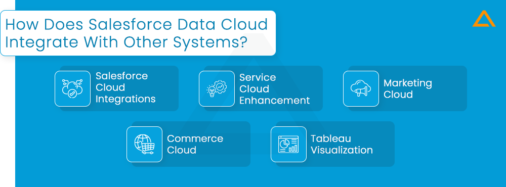 How Does Salesforce Data Cloud Integrate With Other Systems