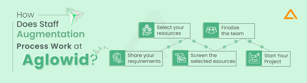 How Does Staff Augmentation Process Work at Aglowid