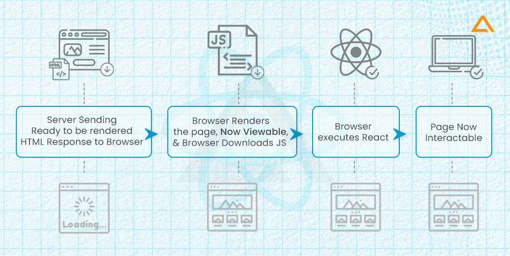 How Server-Side Rendering Works