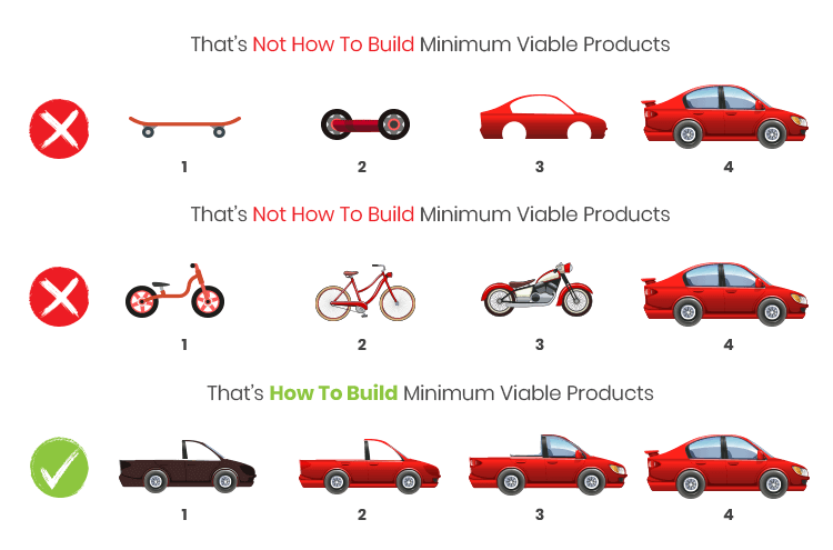 How to Build MVP