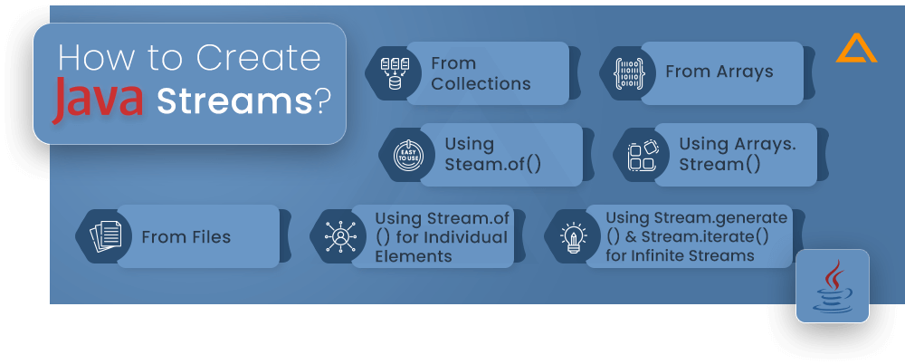 How to Create Java Streams