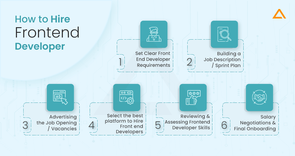 How to Hire Frontend Developer