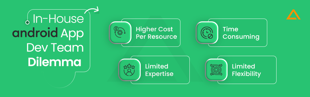 In-House Android App Dev Team Dilemma
