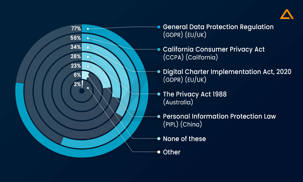 International Privacy Laws