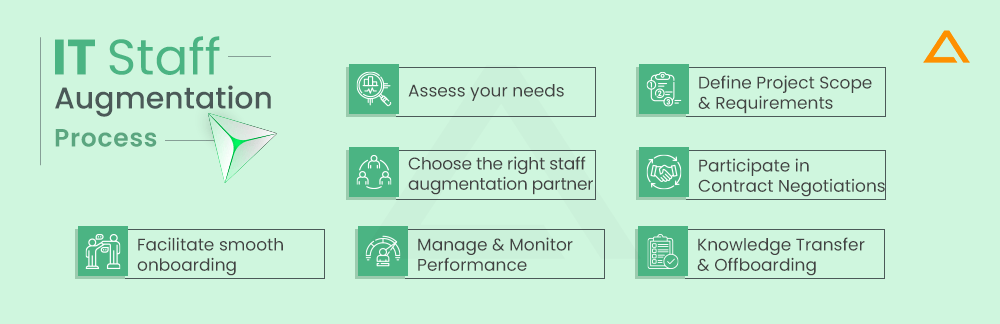 IT Staff Augmentation Process