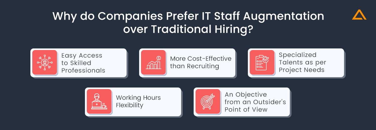 IT Staff Augmentation vs Traditional Hiring