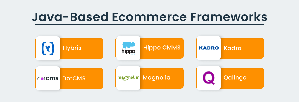 Java based ecommerce frameworks