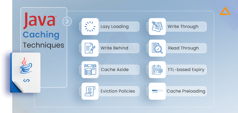 Java Caching Techniques