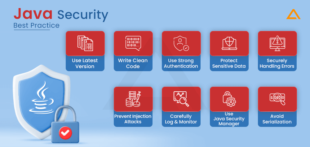 Java Security Best Practices