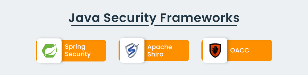 Java Security Framework