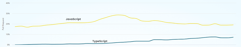 JavaScript-vs-TypeScript-Pull-Request