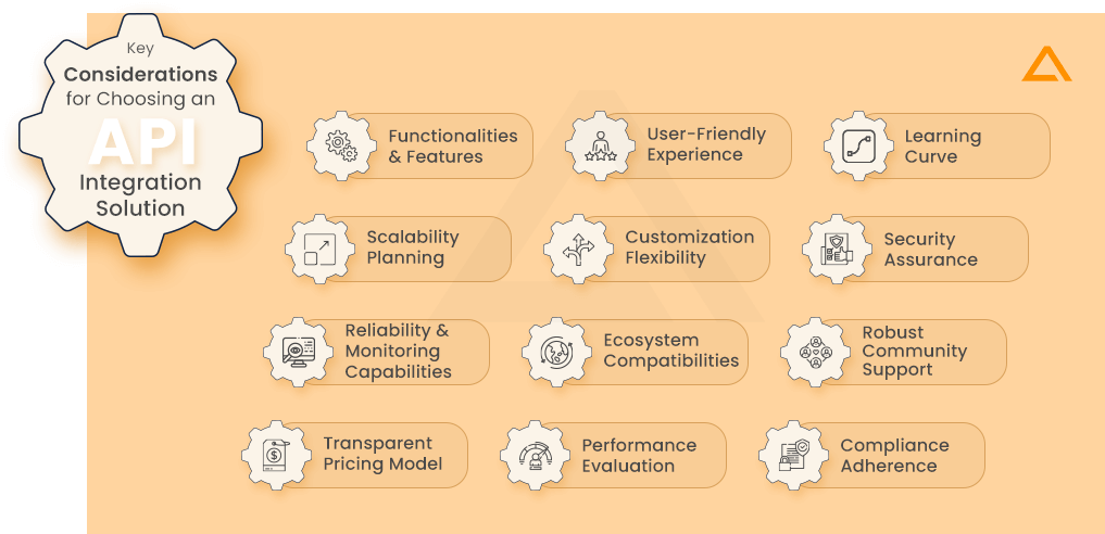 Key Considerations for Choosing an API Integration Solution