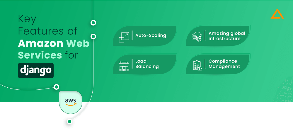 Key Features of Amazon Web Services for Django