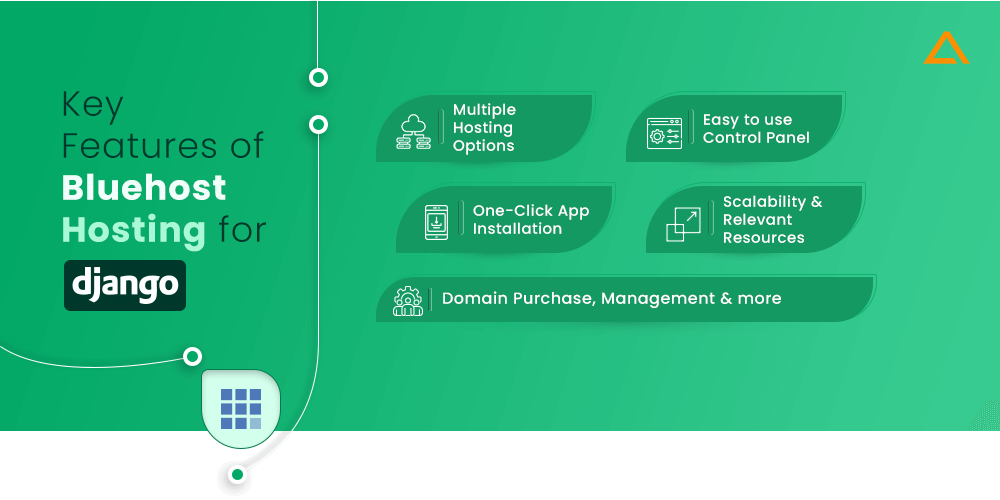 Key Features of Bluehost Hosting for Django
