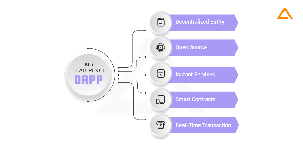 Key Features of DApp