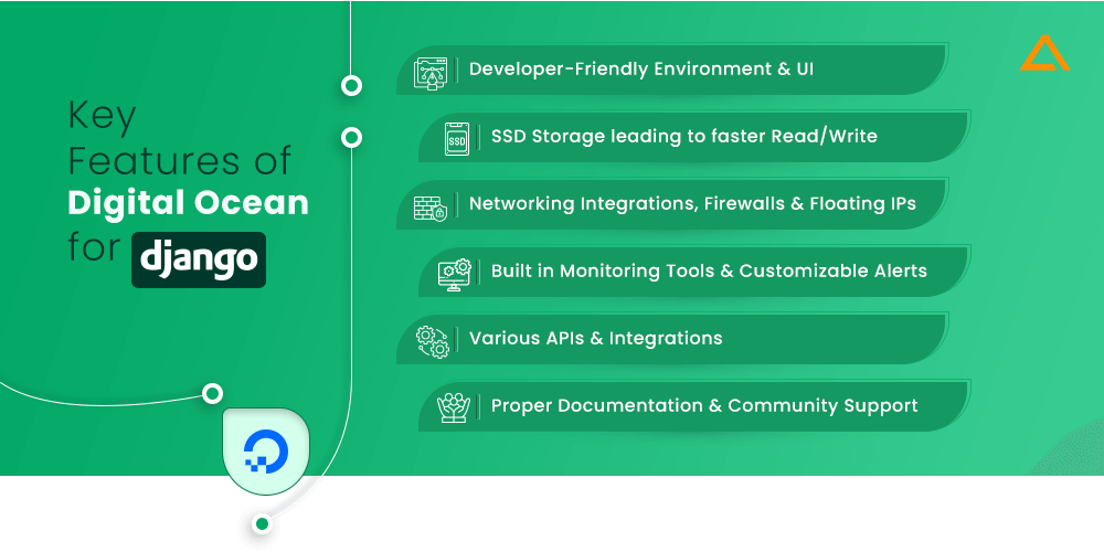 Key Features of Digital Ocean for Django