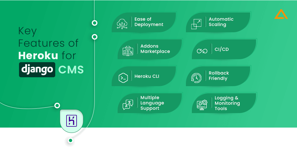 Key Features of Heroku for Django CMS