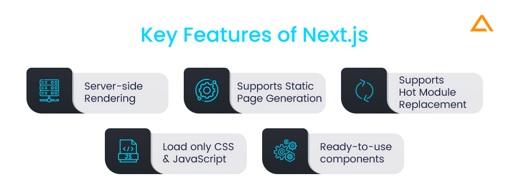 Key Features of NextJS