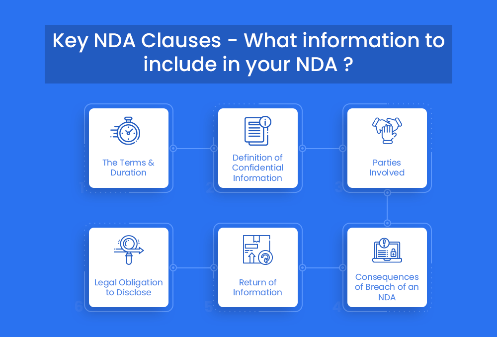 Key NDA Clauses