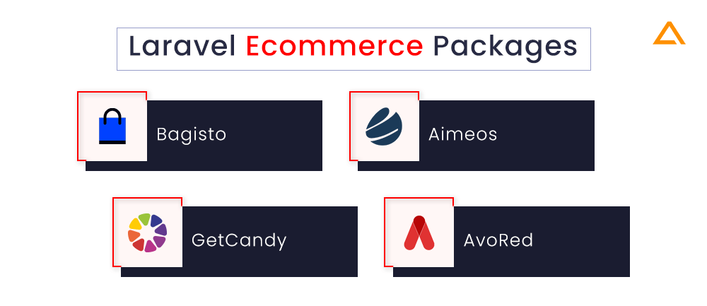 Laravel Ecommerce Packages