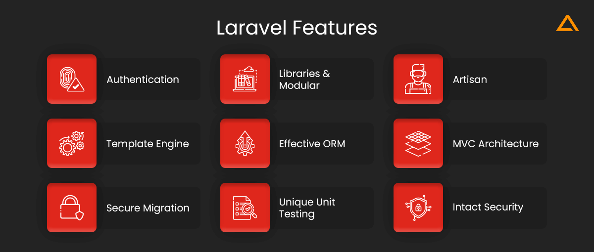 Laravel Features