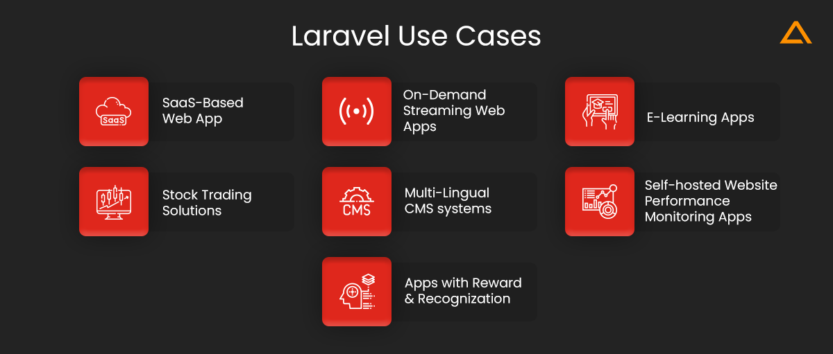 Laravel Use Cases