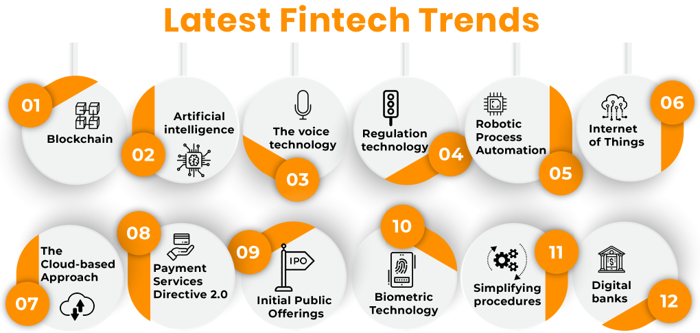 Latest fintech trends