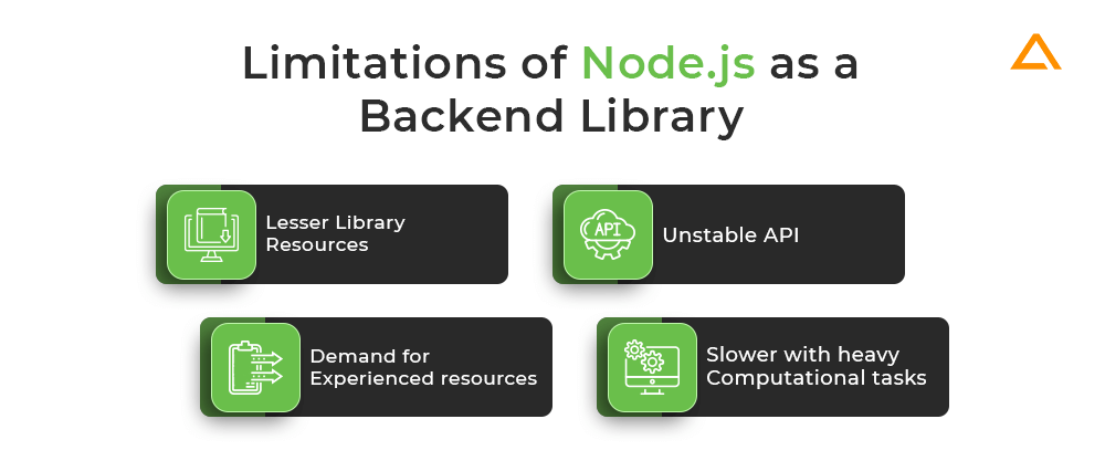 Limitations of Node