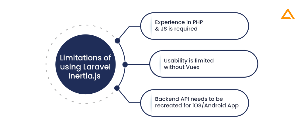 Limitations of using Laravel Inertia