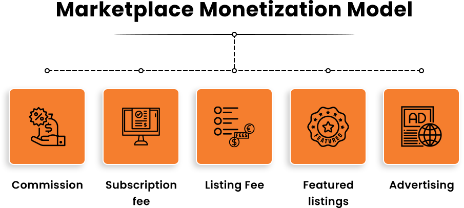 Marketplace Monetization Model