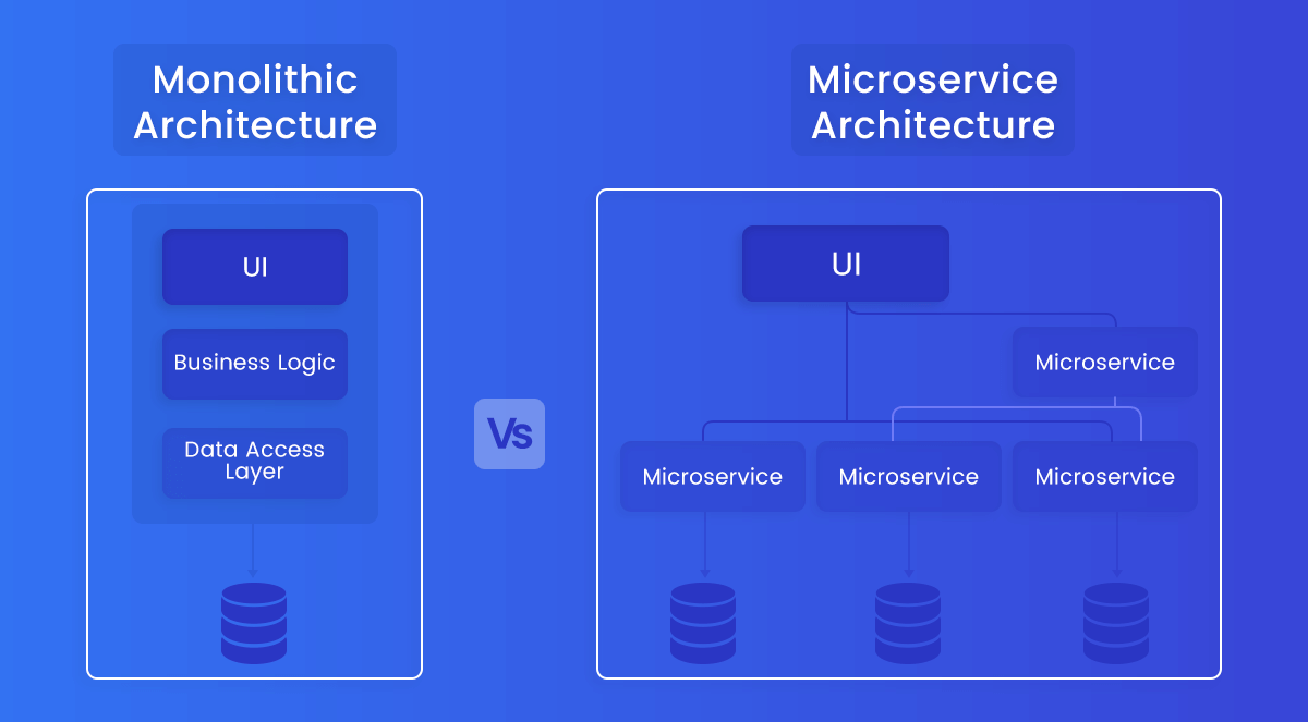 Microservice Architecture vs. Monolithic Architecture