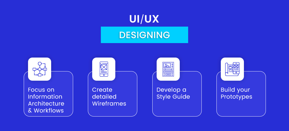 mobile app design process