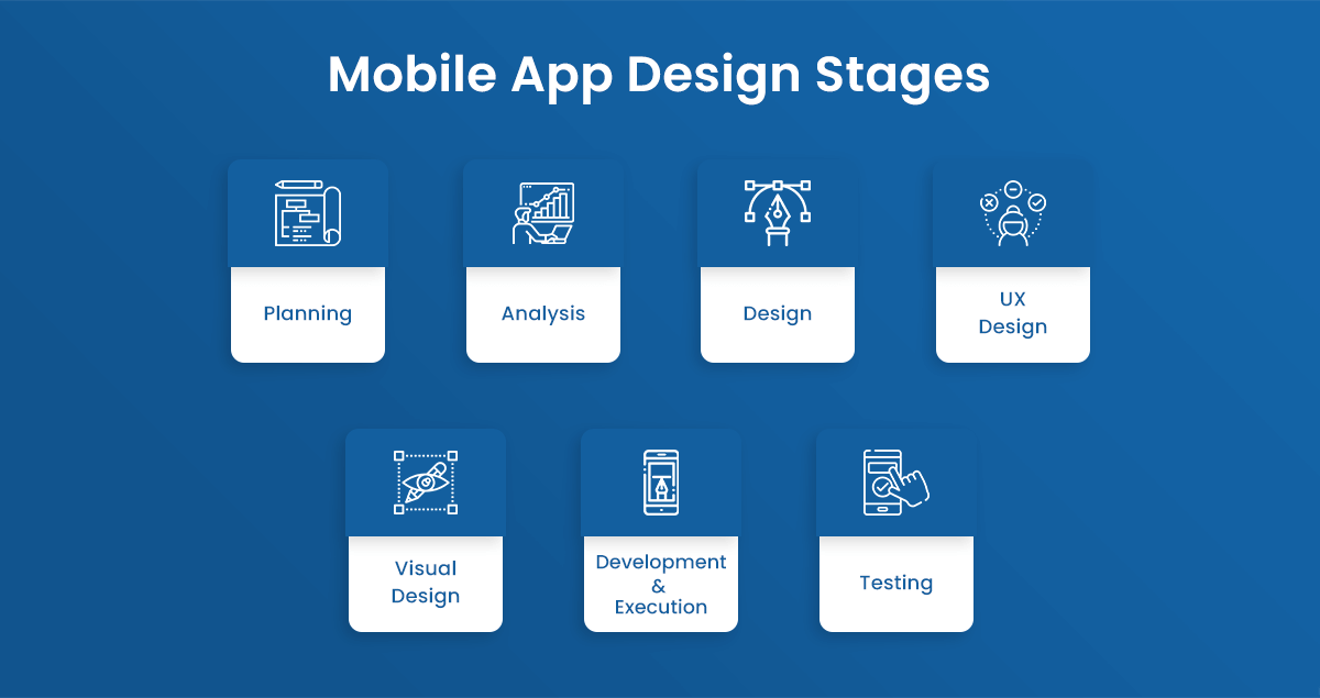 Mobile App Design Stages