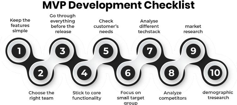 MVP Development Checklist