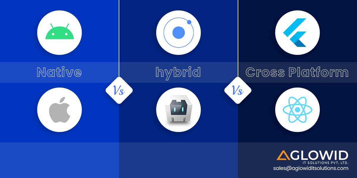 Native Vs Hybrid Vs Cross-Platform App Development