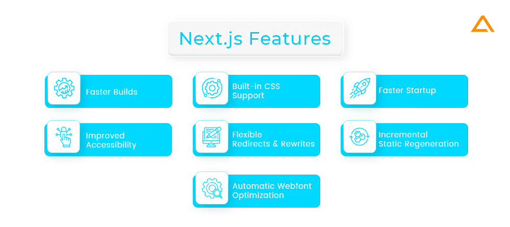 Nextjs Features