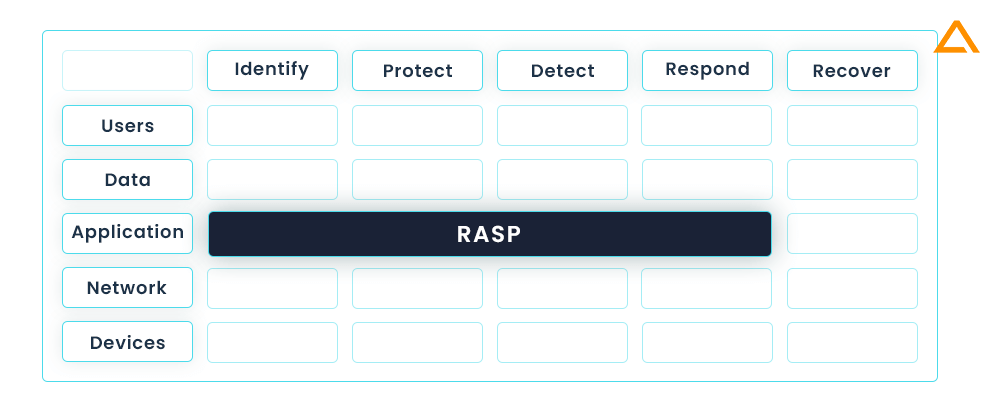 NIST Cybersecurity Framework