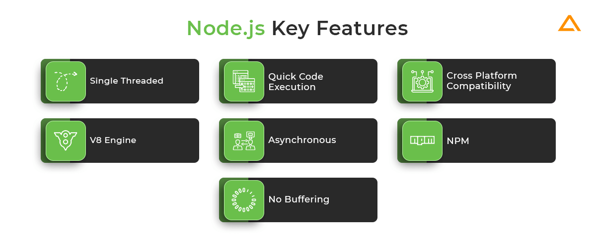 Node js Key Features