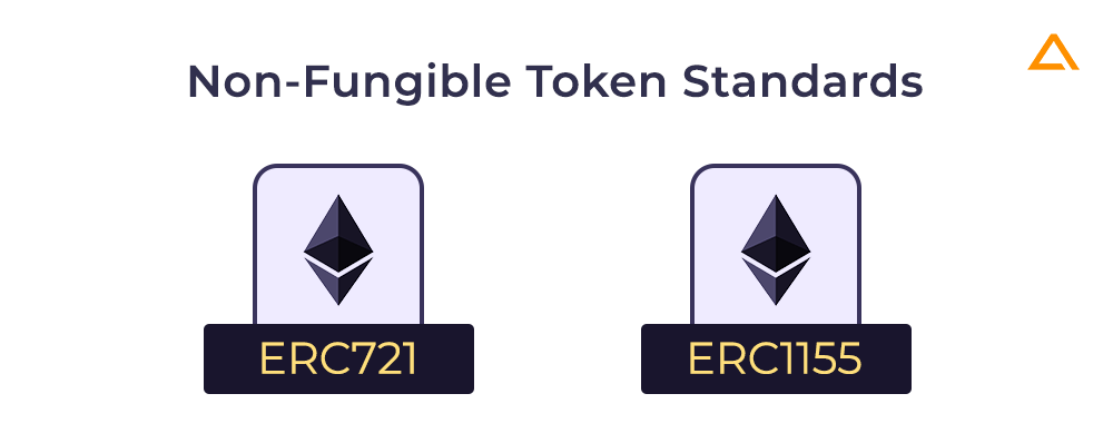 Non Fungible Token Standards