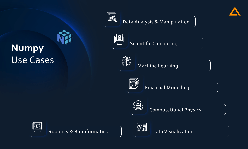 Numpy Use Cases