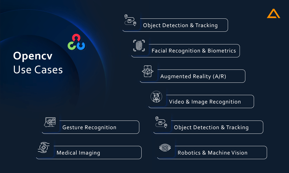 Opencv Use Cases