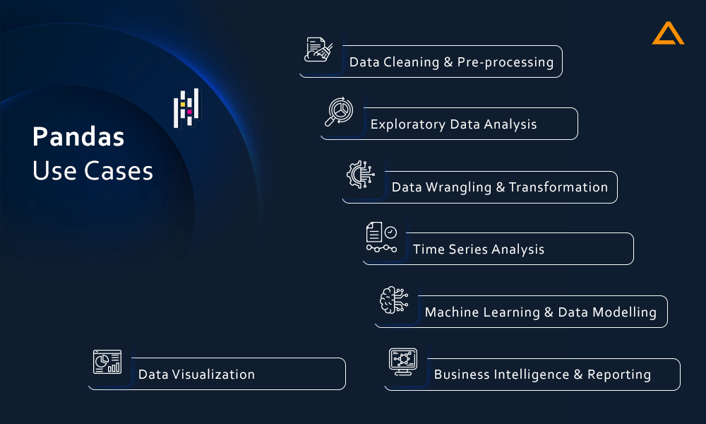 Pandas Use Cases