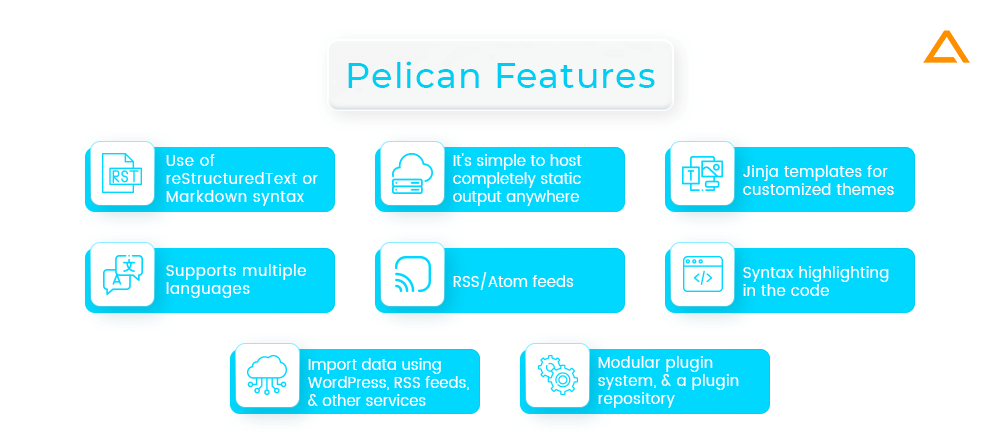 Pelican Features